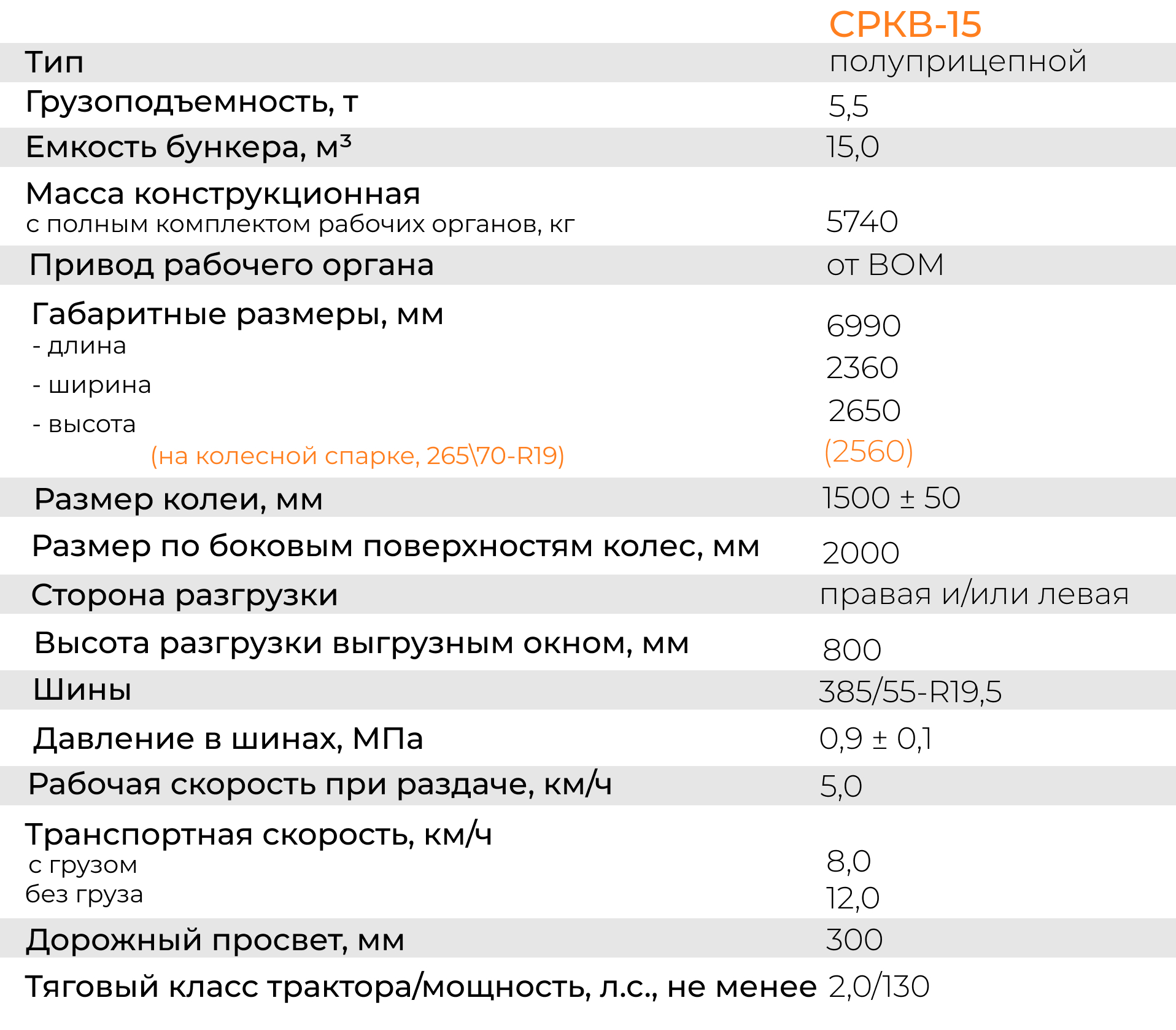 Технические характеристики Технические характеристики