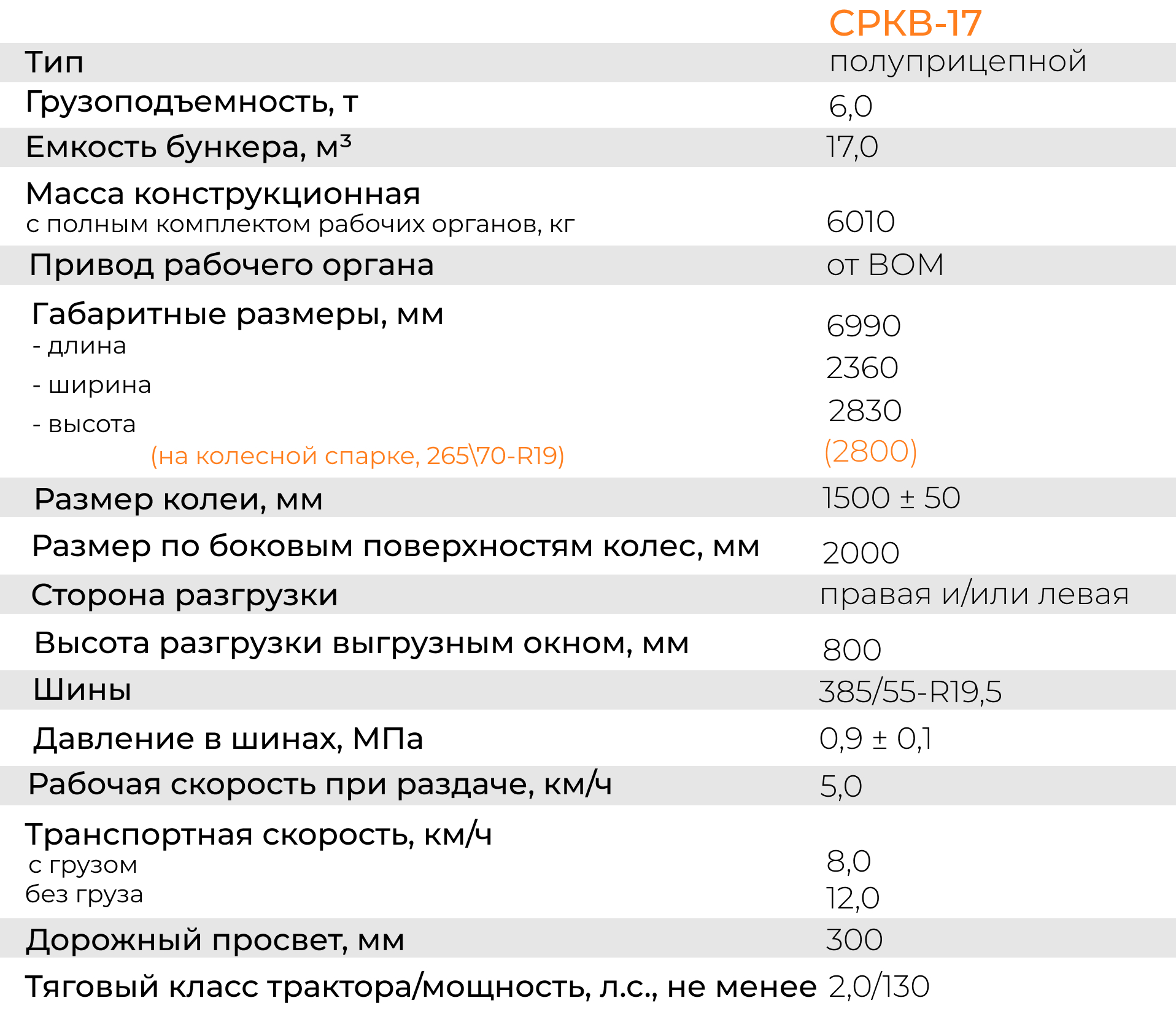 Технические характеристики Технические характеристики